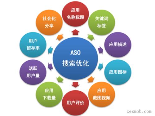 掌握关键几点，搜索再更新也不怕-【杭州seo】