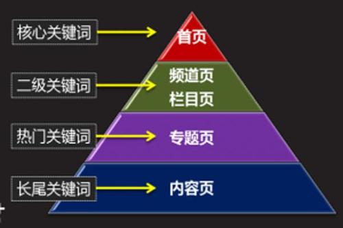 如何将地域性排名做到百度首页-【杭州SEO】