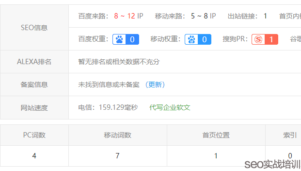 2020年这些误区将影响你的网站排名-【杭州seo】