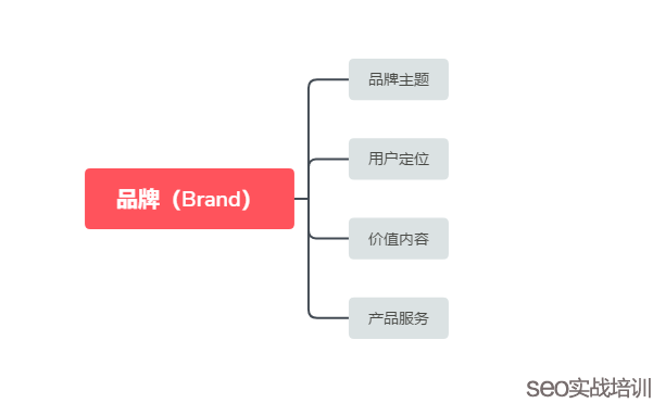 解读SEO中的代码优化-【杭州SEO】