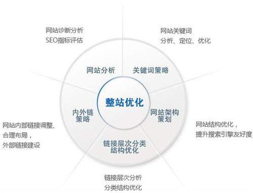 SEM与SEO和PPC之间的关系是什么-【杭州SEO】