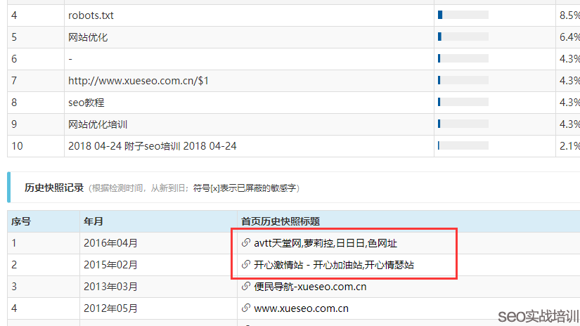不同规模的企业做seo都有哪些差异？-【杭州seo】