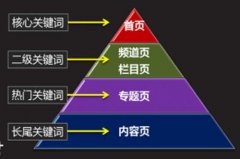 什么是SEO象形文字算法-【杭州seo】